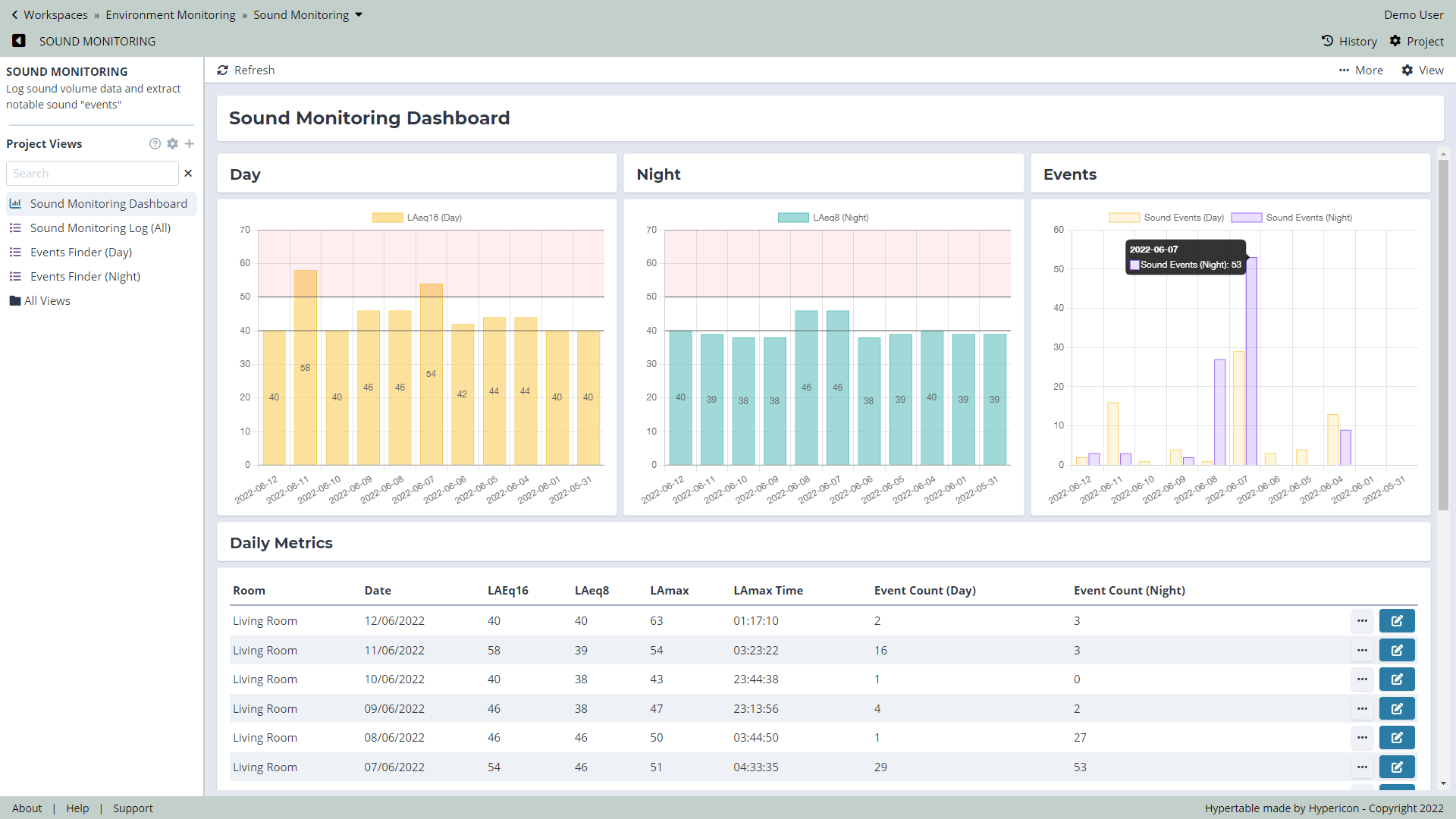 Dashboard - view overviews and summaries of all the data in a project, using customisable graphs, metrics, lists of filtered records, and more